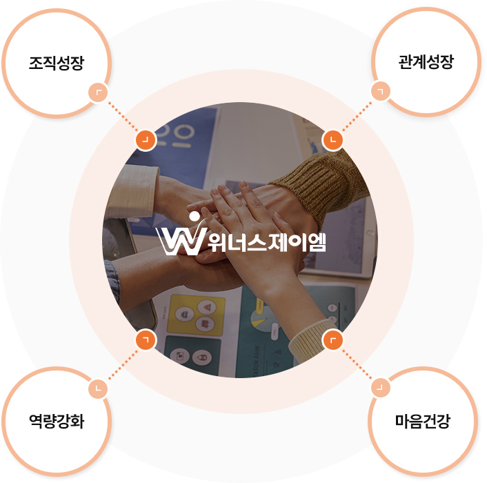 조직성장, 관계성장, 정신건강, 마음건강